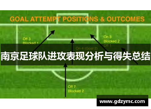 南京足球队进攻表现分析与得失总结