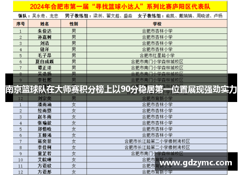 南京篮球队在大师赛积分榜上以90分稳居第一位置展现强劲实力