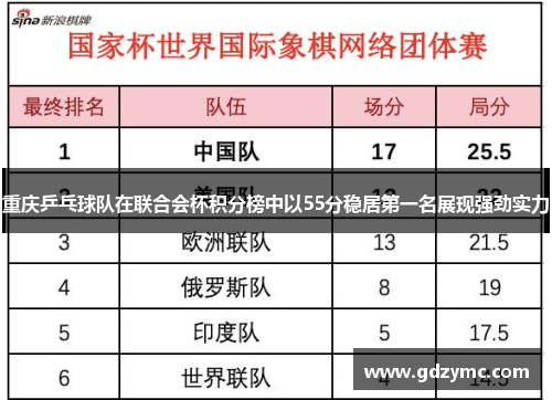 重庆乒乓球队在联合会杯积分榜中以55分稳居第一名展现强劲实力